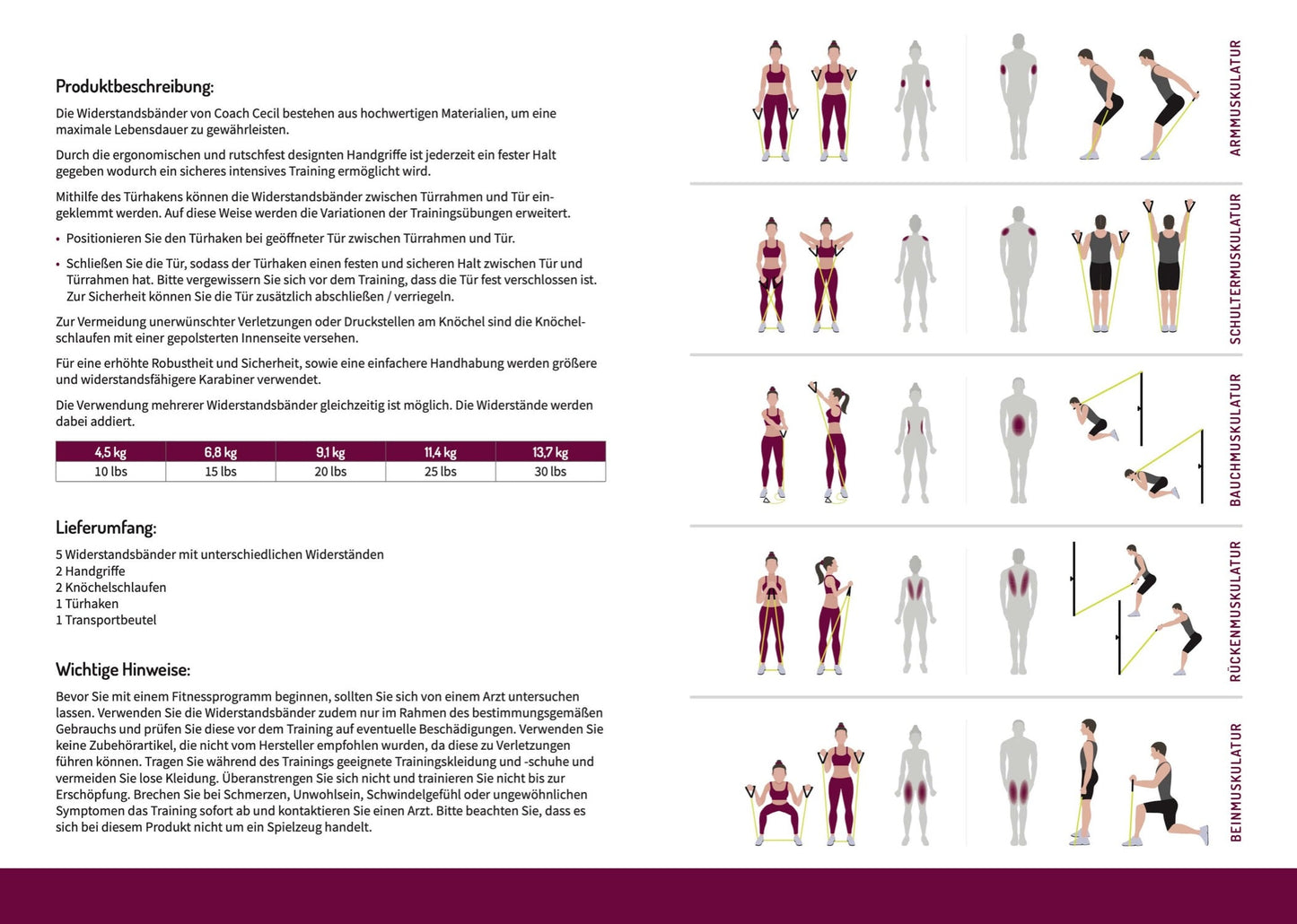 bedienungsanleitung wiederstandsbaender